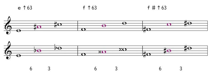 ｅ↑63 ｆ↑63 ｆ♯↑63